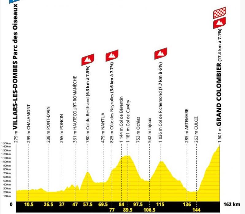 ETAPE GRAND COLOMBIER.JPG (60 KB)